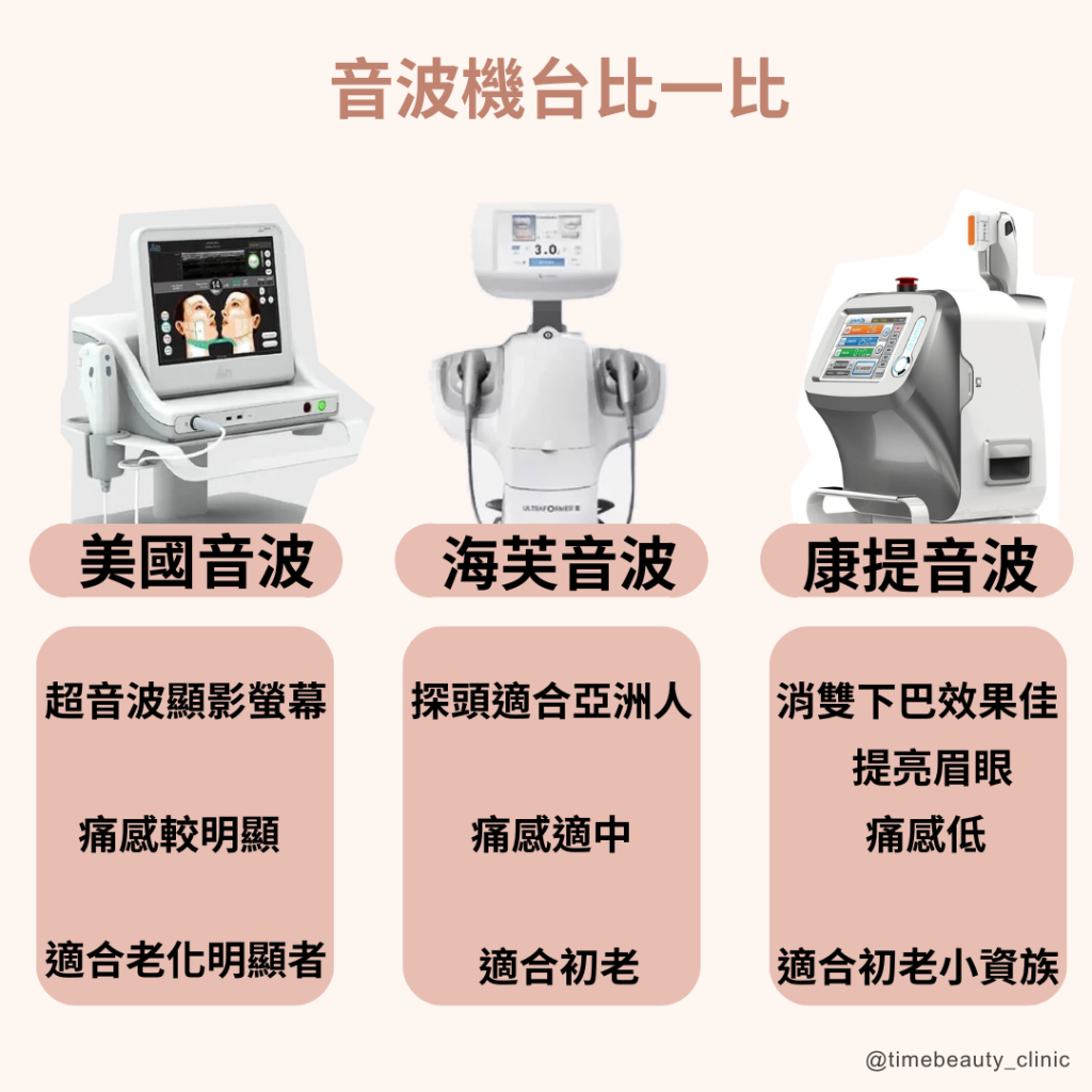 極線音波、台北醫美、音波價格