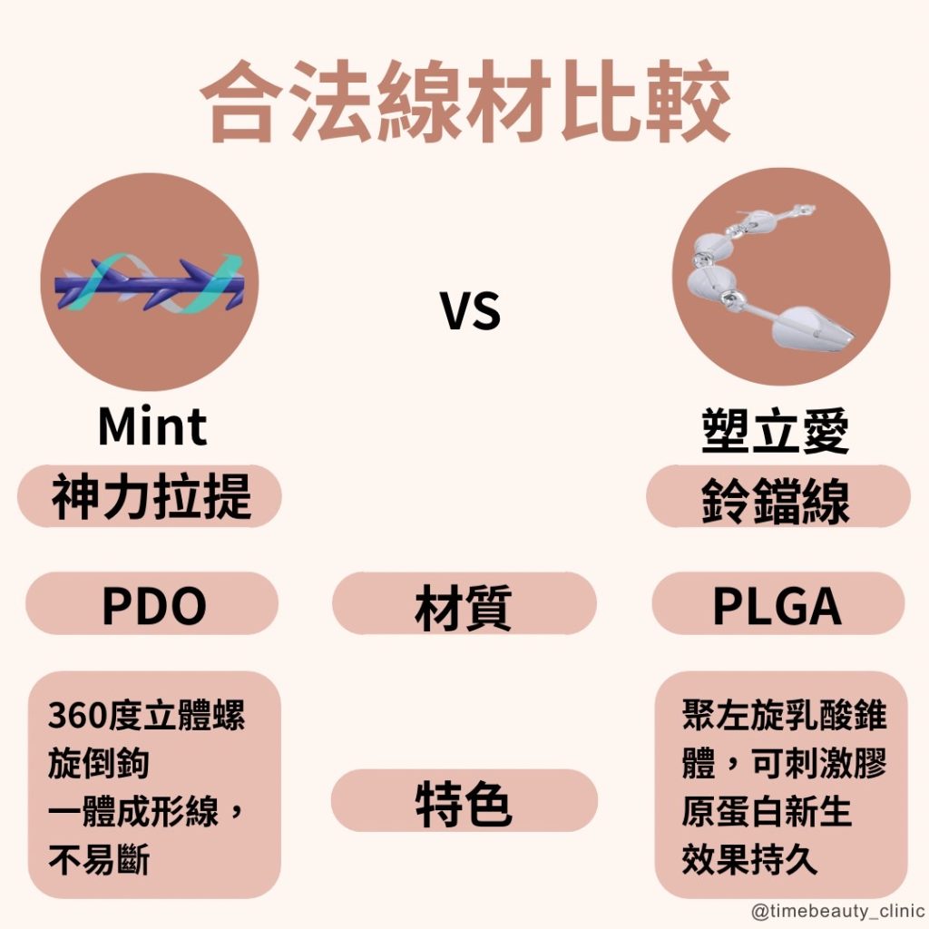 密特線、神力拉提、　mint線